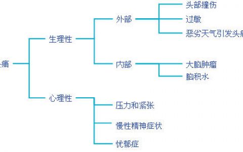 MECE 相互独立，完全穷尽