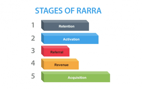 RARRA 海盗模型优化